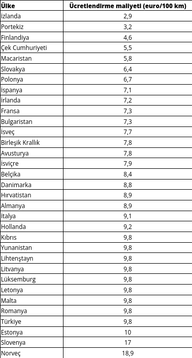 avrupada elektrikli arac sarj maliyetleri turkiye ve diger ulkeler arasindaki farklar 1