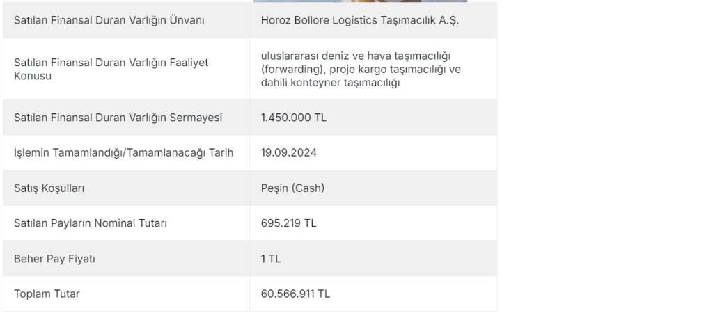 horoz lojistik hisse satisini tamamladi 167 milyon dolar hesapta 1