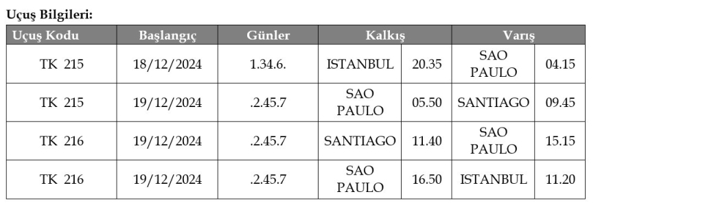 turk hava yollarindan guney amerikaya yeni rota santiago ucuslari basliyor 1