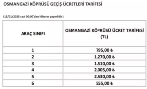 2025 otoyol ve kopru gecis ucretlerine yukselis iste yeni tarifeler 1