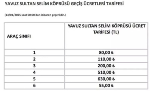 2025 otoyol ve kopru gecis ucretlerine yukselis iste yeni tarifeler 2