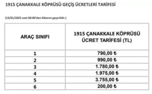 2025 otoyol ve kopru gecis ucretlerine yukselis iste yeni tarifeler 3