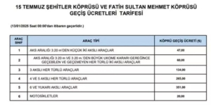 2025 otoyol ve kopru gecis ucretlerine yukselis iste yeni tarifeler 5